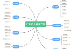 泉州行业协会门户解决方案