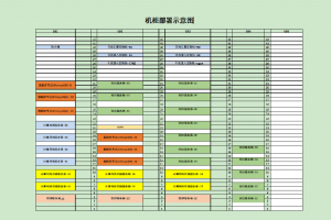 渠道攻略—nVisual对于数据中心类型客户价值点