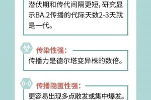 解密奥密克戎BA.2变异株