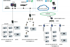 海亮宁海公学项目预付费云平台系统的研究与应用-安科瑞缪俊辉