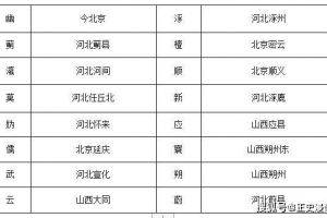 幽云十六州对北宋有多重要？它的冲击涵盖政治、经济、军事各领域