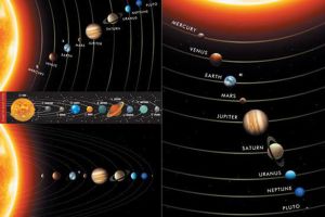 行星轨道在同一平面吗?是否有其他不一样的情况