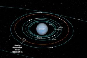 海王星有多少颗卫星，14颗（海卫一是太阳系质量最大卫星）